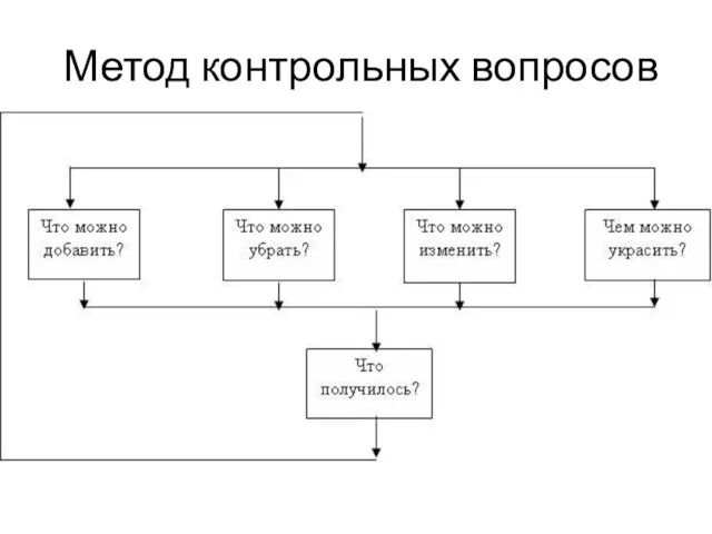 Метод контрольных вопросов