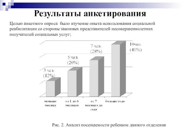 Результаты анкетирования Целью анкетного опроса было изучение опыта использования социальной