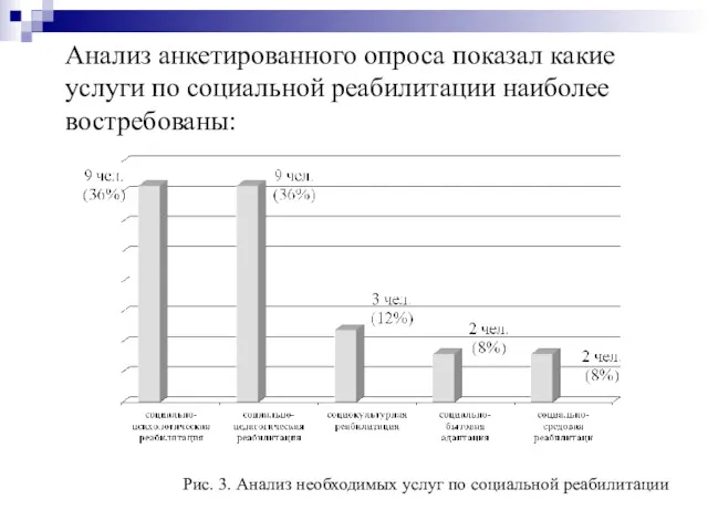 Анализ анкетированного опроса показал какие услуги по социальной реабилитации наиболее