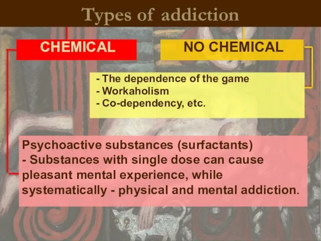 Types of addiction CHEMICAL NO CHEMICAL Psychoactive substances (surfactants) -