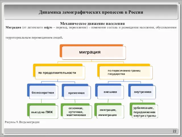 22 Механическое движение населения миграция по продолжительности безвозвратная выезд на