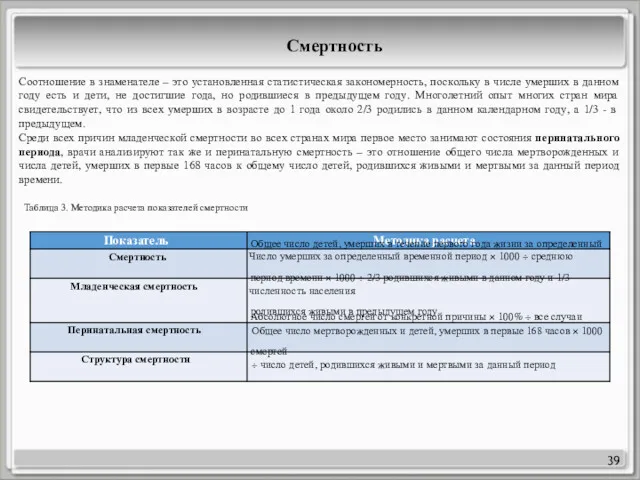 Показатель Методика расчета Смертность Младенческая смертность Перинатальная смертность Структура смертности