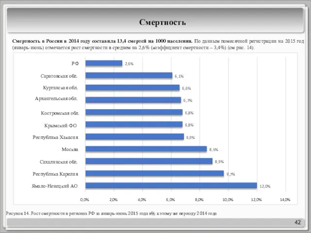 42 12,0% 9,7% 8,9% 8,5% 6,9% 6,8% 6,8% 6,7% 6,6%