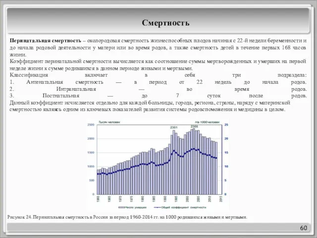 60 Рисунок 24. Перинатальная смертность в России за период 1960-2014