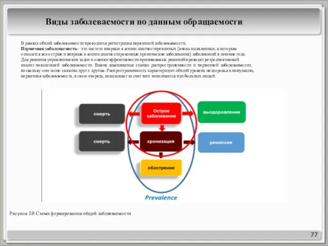 77 В рамках общей заболеваемости проводится регистрация первичной заболеваемости. Первичная