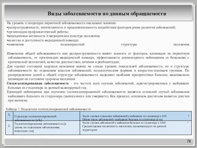 78 Виды заболеваемости по данным обращаемости Таблица 7. Показатели госпитализированной