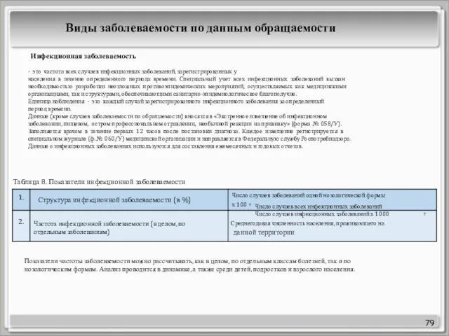 79 Инфекционная заболеваемость - это частота всех случаев инфекционных заболеваний,