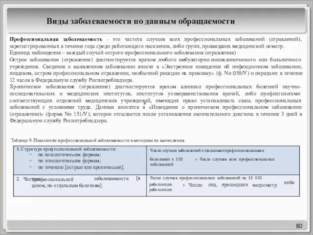 80 в Виды заболеваемости по данным обращаемости 1. Структура профессиональной