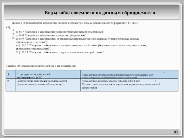 83 Данные о неэпидемических заболеваниях сводятся в ведомости, а затем