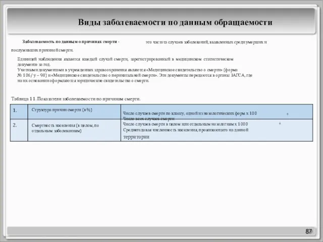 87 Заболеваемость по данным о причинах смерти - это частота