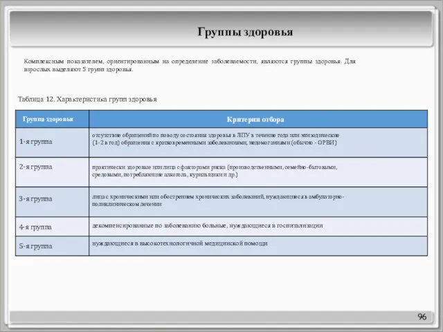 96 Комплексным показателем, ориентированным на определение заболеваемости, являются группы здоровья.