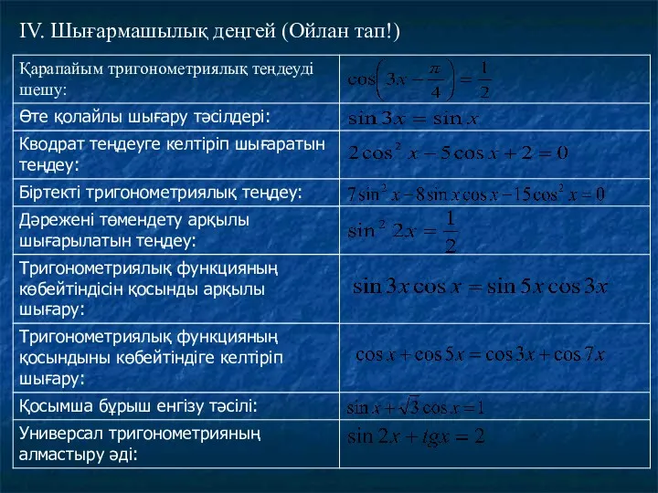 IV. Шығармашылық деңгей (Ойлан тап!)