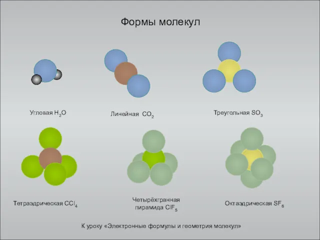 Формы молекул Угловая H2O Линейная CO2 Треугольная SO3 Тетраэдрическая CCl4
