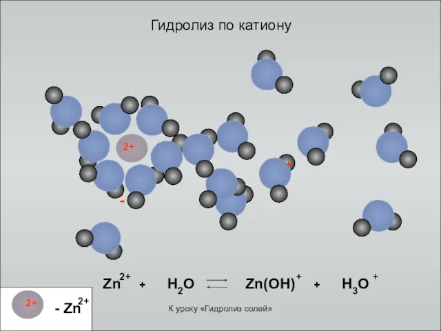 Гидролиз по катиону + - Zn + H2O 2+ Zn(OH) + H3O +