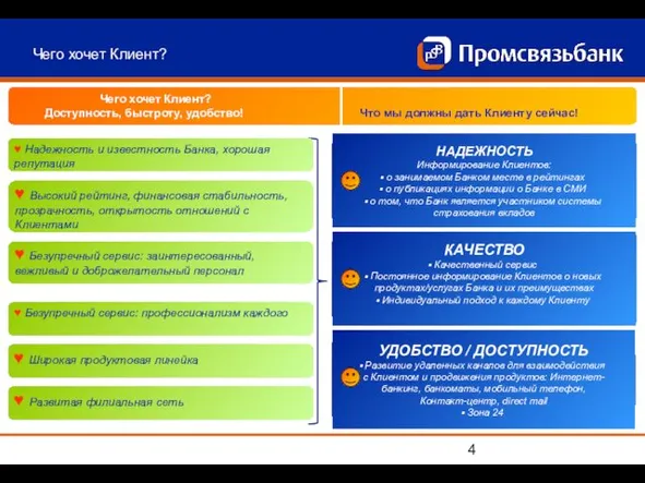 КАЧЕСТВО Качественный сервис Постоянное информирование Клиентов о новых продуктах/услугах Банка