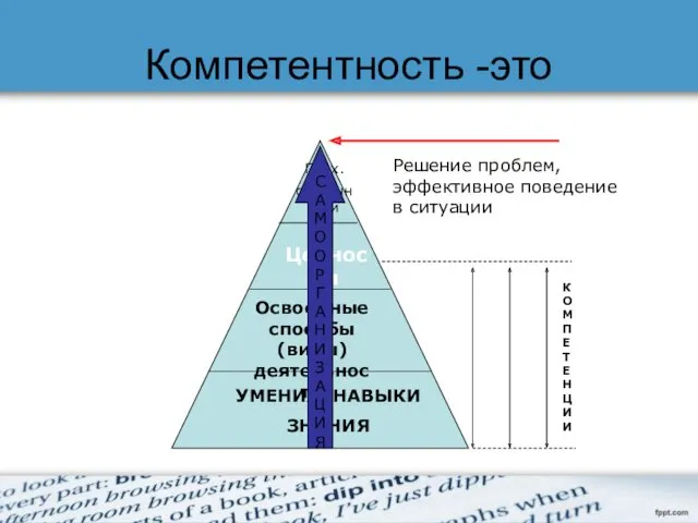 Компетентность -это УМЕНИЯ, НАВЫКИ ЗНАНИЯ Освоенные способы(виды) деятельности Ценности Псих.