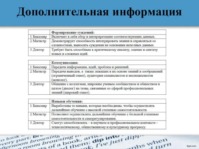 Дополнительная информация