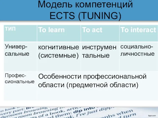 Модель компетенций ECTS (TUNING)