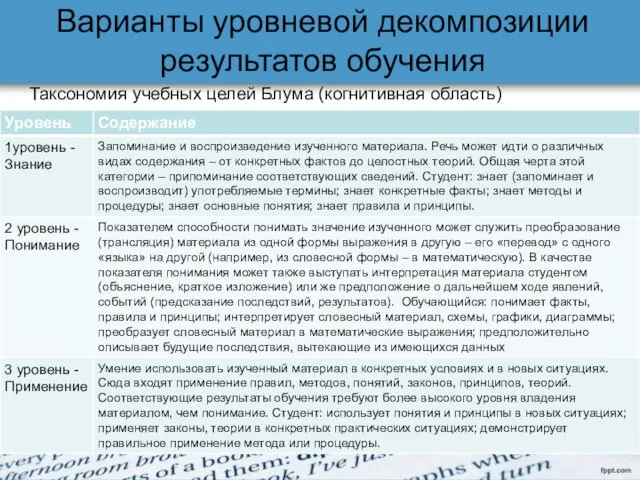 Варианты уровневой декомпозиции результатов обучения Таксономия учебных целей Блума (когнитивная область)