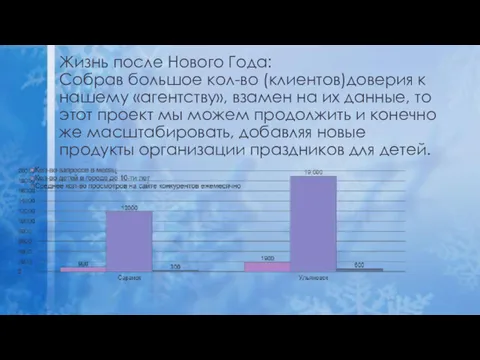 Жизнь после Нового Года: Собрав большое кол-во (клиентов)доверия к нашему