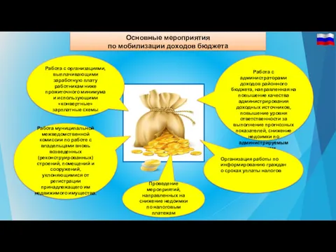 Основные мероприятия по мобилизации доходов бюджета Работа с администраторами доходов