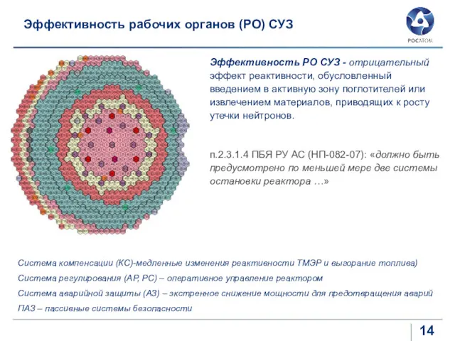 Эффективность рабочих органов (РО) СУЗ Эффективность РО СУЗ - отрицательный