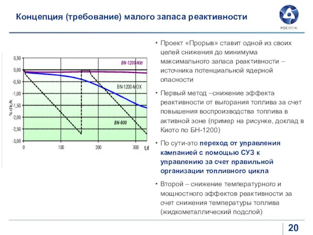 Концепция (требование) малого запаса реактивности Проект «Прорыв» ставит одной из