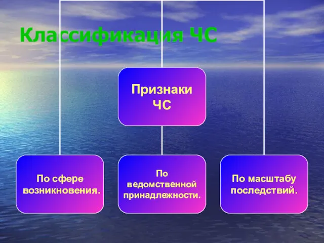 Классификация ЧС