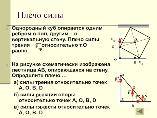 Плечо силы Однородный куб опирается одним ребром о пол, другим