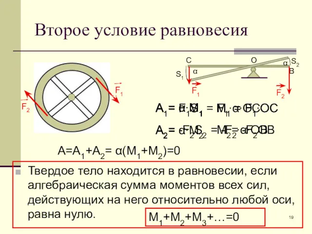 Второе условие равновесия Твердое тело находится в равновесии, если алгебраическая