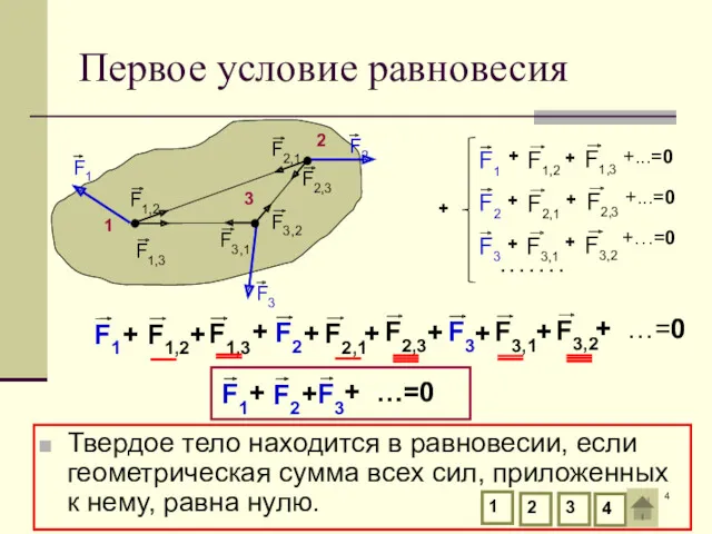 Первое условие равновесия Твердое тело находится в равновесии, если геометрическая