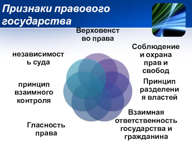 Признаки правового государства