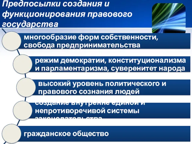 Предпосылки создания и функционирования правового государства