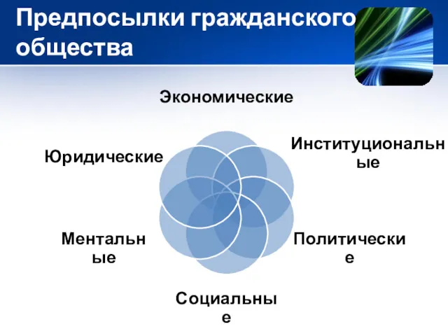 Предпосылки гражданского общества