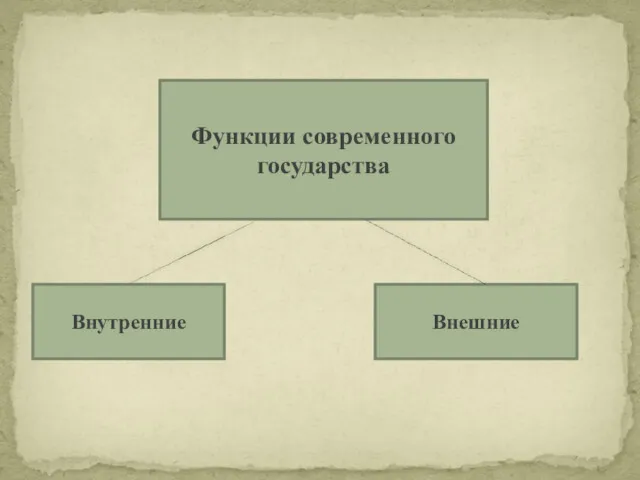 Функции современного государства Внутренние Внешние