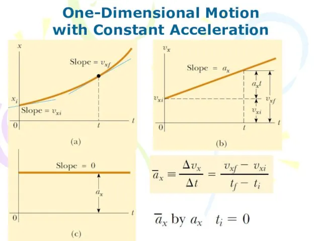 One-Dimensional Motion with Constant Acceleration