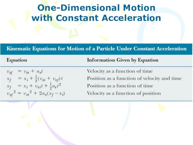 One-Dimensional Motion with Constant Acceleration