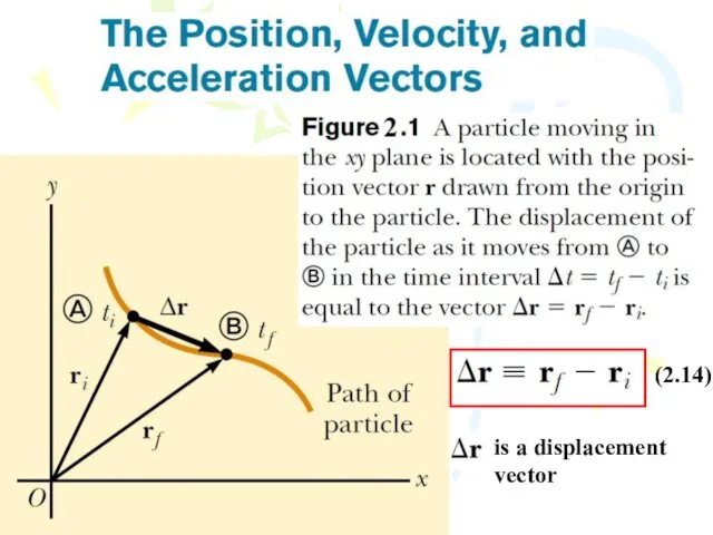 is a displacement vector (2.14)