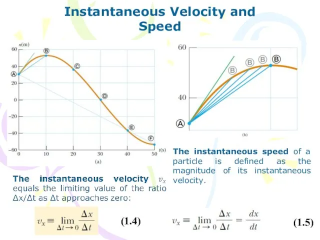 Instantaneous Velocity and Speed The instantaneous speed of a particle