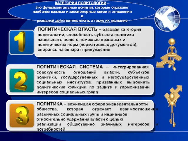 ПОЛИТИЧЕСКАЯ ВЛАСТЬ – базовая категория политологии, способность субъекта политики навязывать