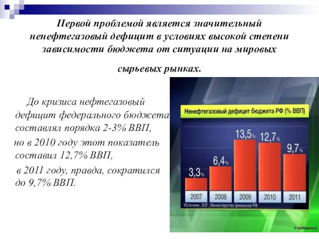 Первой проблемой является значительный ненефтегазовый дефицит в условиях высокой степени