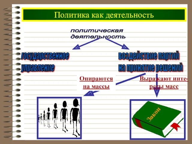 Политика как деятельность политическая деятельность