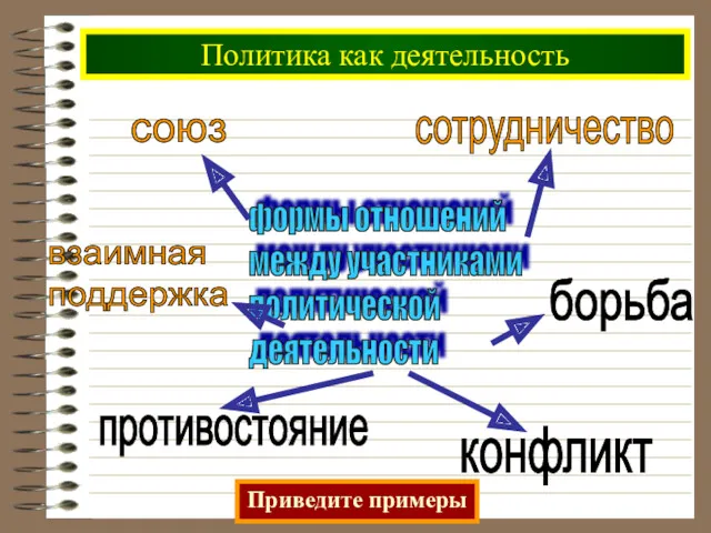 Политика как деятельность формы отношений между участниками политической деятельности Приведите примеры