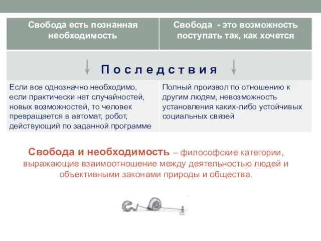 Свобода и необходимость – философские категории, выражающие взаимоотношение между деятельностью