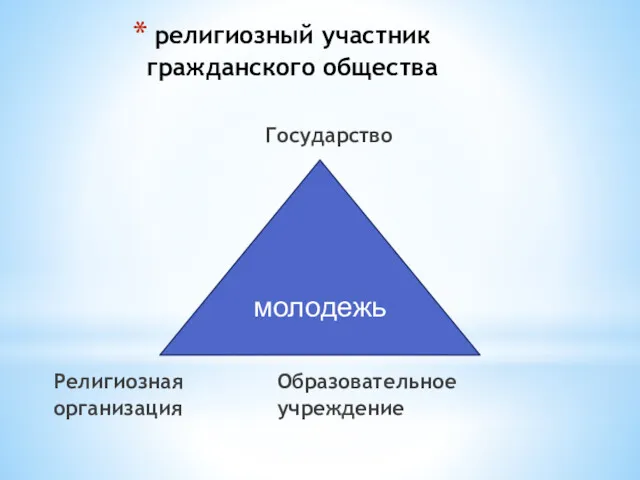 Государство Религиозная Образовательное организация учреждение религиозный участник гражданского общества молодежь