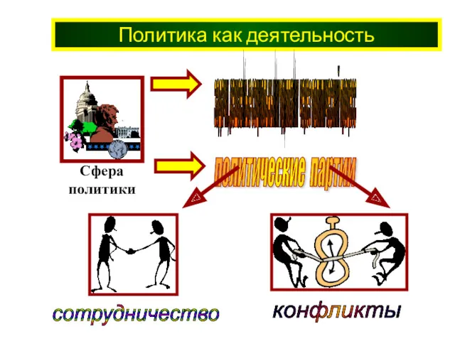 Политика как деятельность