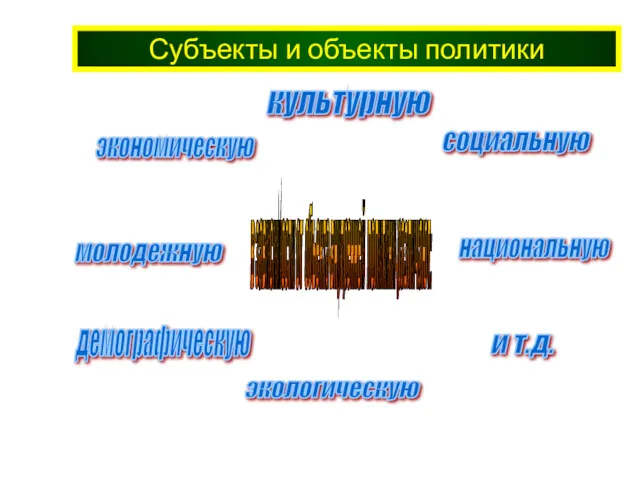 Субъекты и объекты политики в зависимости от объекта внутренней политики