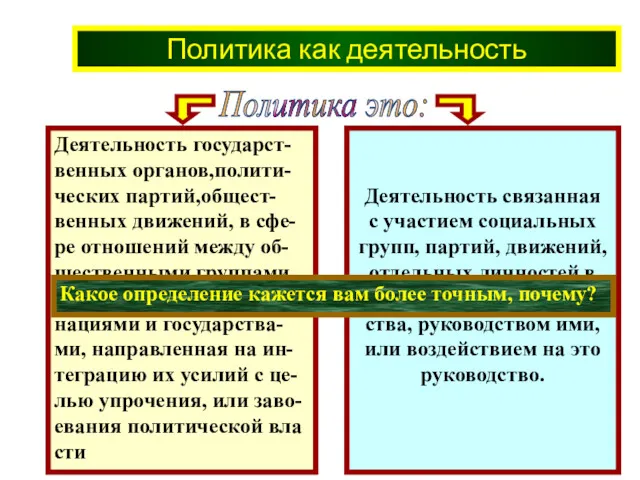 Политика как деятельность Политика это: Какое определение кажется вам более точным, почему?