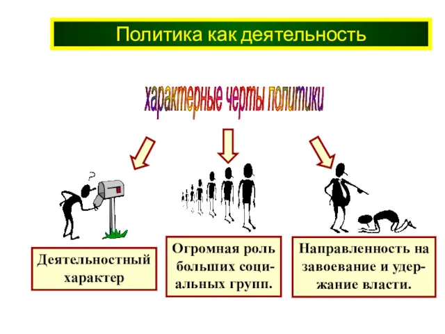 Политика как деятельность характерные черты политики