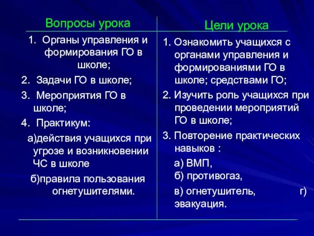 Вопросы урока 1. Органы управления и формирования ГО в школе;